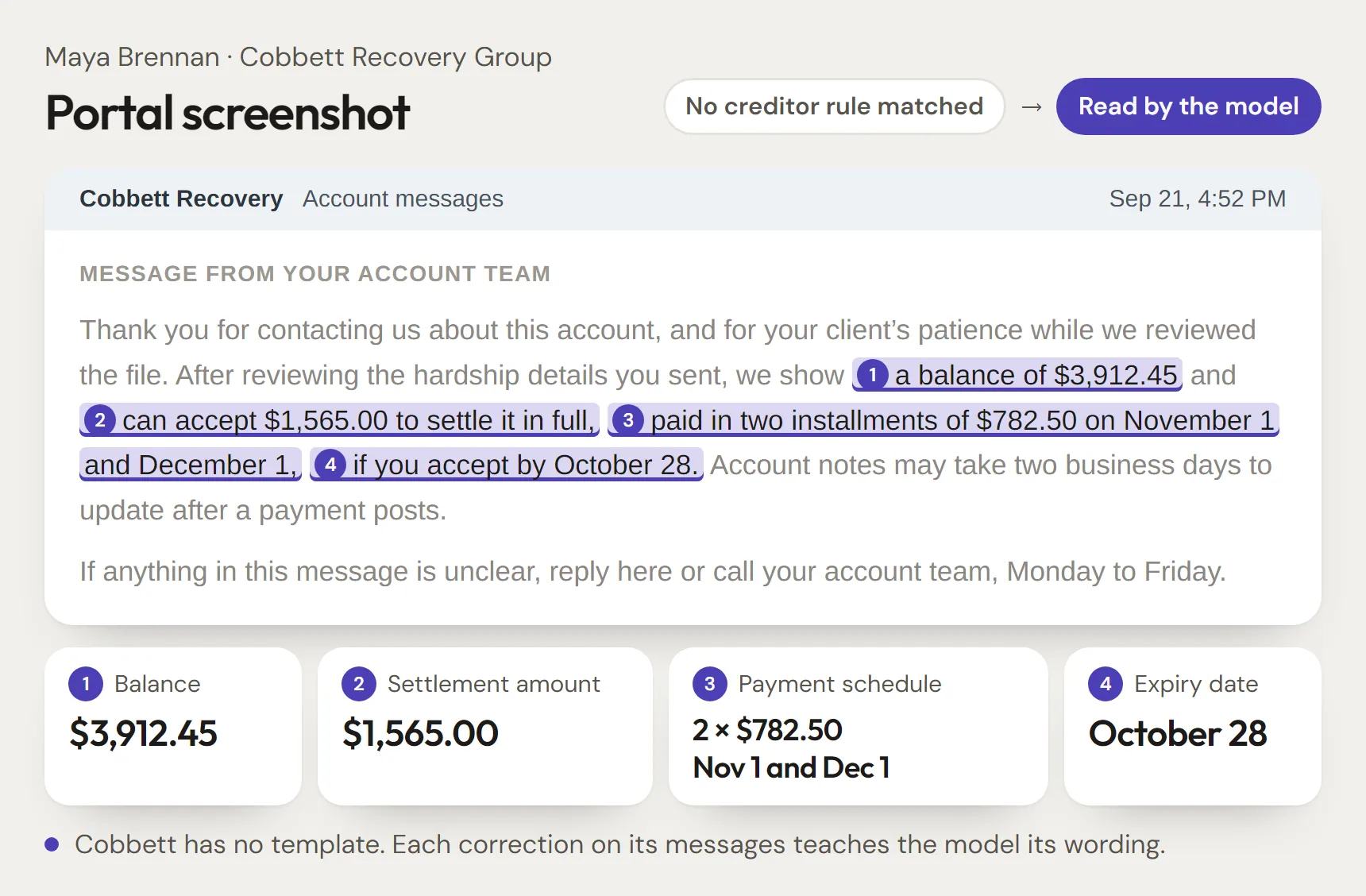 A creditor portal message no rule matched, read by the model: the offer found mid-paragraph and split into balance, amount, schedule and expiry